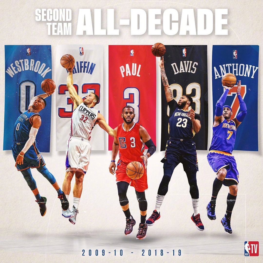 位置的难度 位置的难度